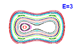 Poincar section A=0, E=3